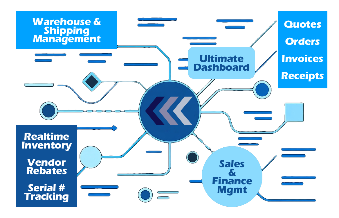 Ontrak is central to logistics operations of all kinds